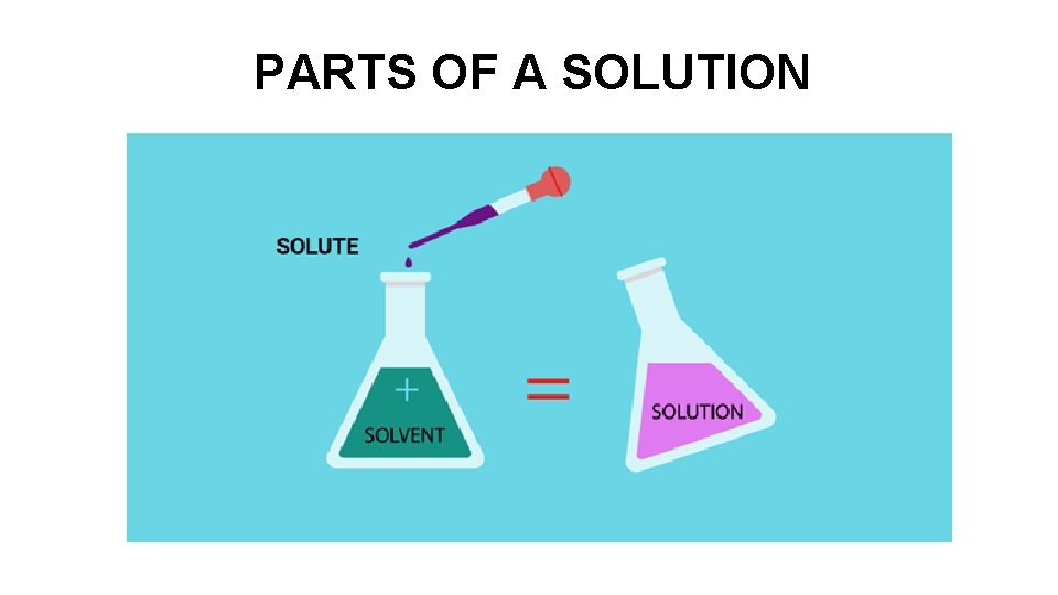 PARTS OF A SOLUTION 