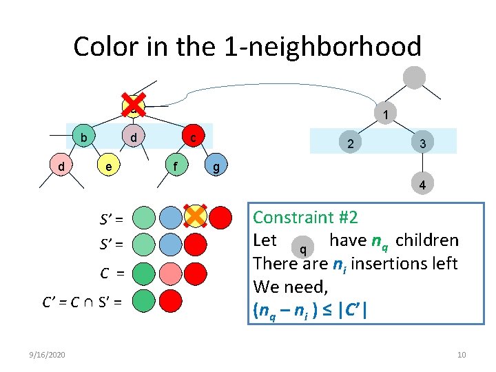 Color in the 1 -neighborhood a b d 1 d e c f 2