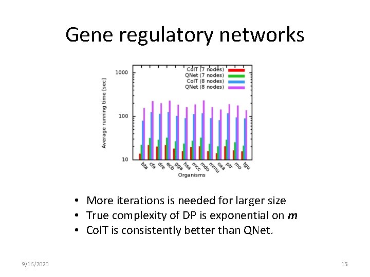 Gene regulatory networks • More iterations is needed for larger size • True complexity