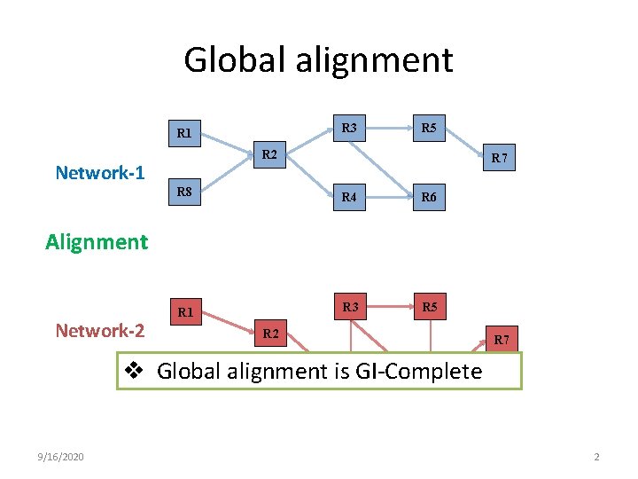 Global alignment R 3 R 1 R 5 R 2 Network-1 R 7 R