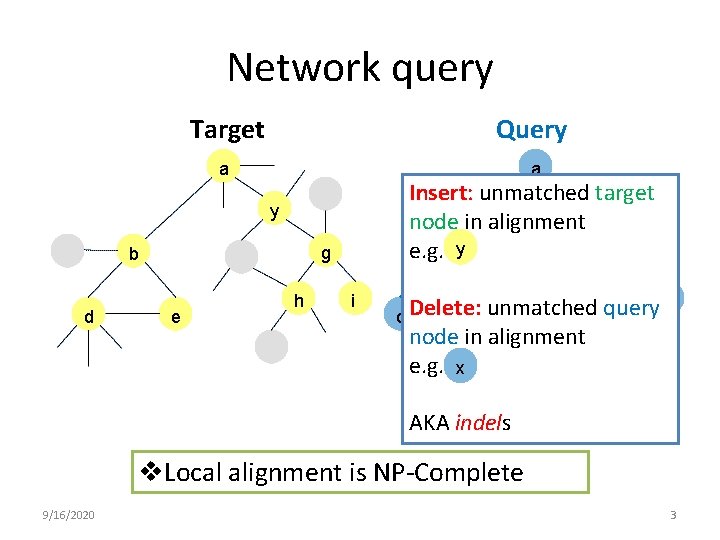 Network query Target Query a a Insert: unmatched target x node in alignment e.