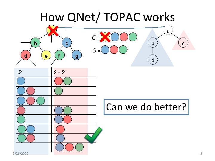 How QNet/ TOPAC works a b d S’ C = c e f g