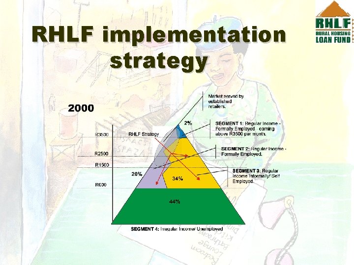 RHLF implementation strategy 