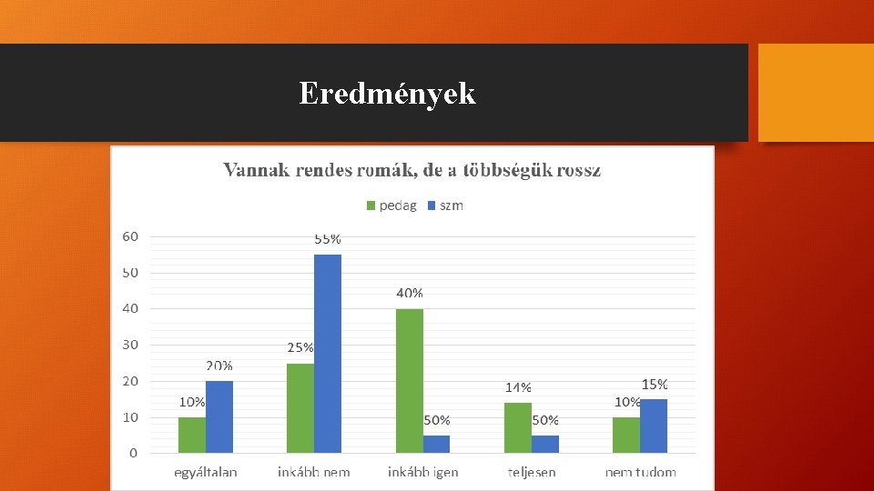 Eredmények 