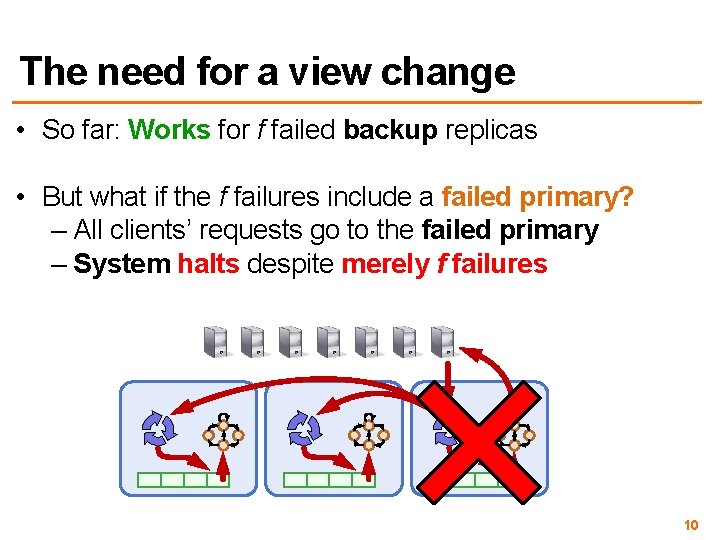 The need for a view change • So far: Works for f failed backup