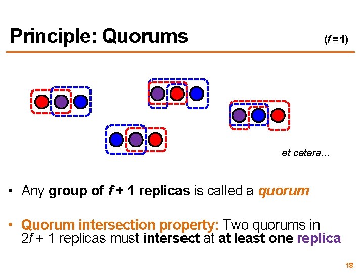 Principle: Quorums (f = 1) et cetera. . . • Any group of f