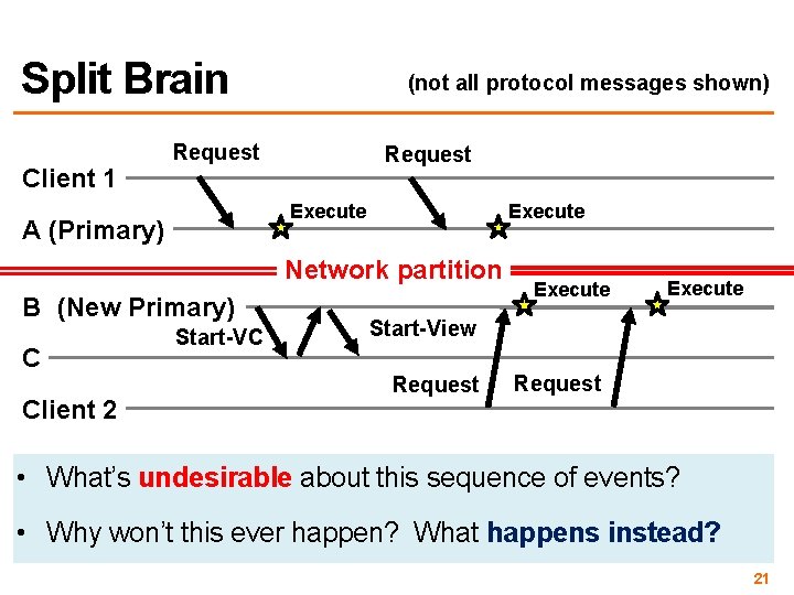 Split Brain Client 1 (not all protocol messages shown) Request Execute A (Primary) Network