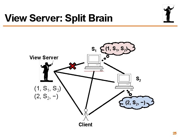 View Server: Split Brain S 1 (1, S 2) View Server S 2 (1,