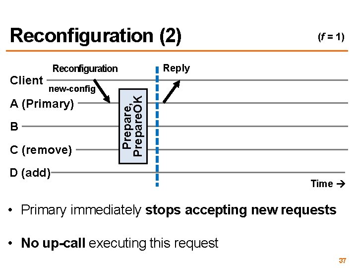 Reconfiguration (2) Reply Reconfiguration new-config A (Primary) B C (remove) Prepare, Prepare. OK Client