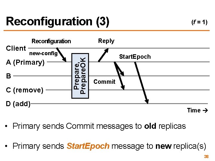 Reconfiguration (3) Reply Reconfiguration new-config A (Primary) B C (remove) Prepare, Prepare. OK Client