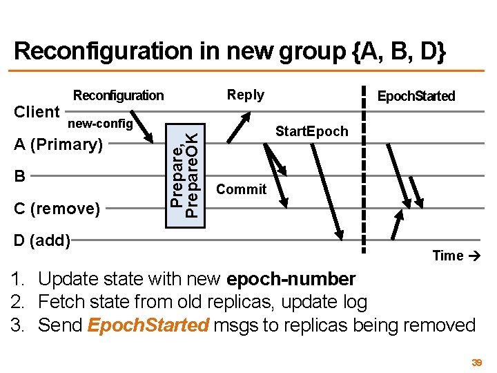 Reconfiguration in new group {A, B, D} new-config A (Primary) B C (remove) D