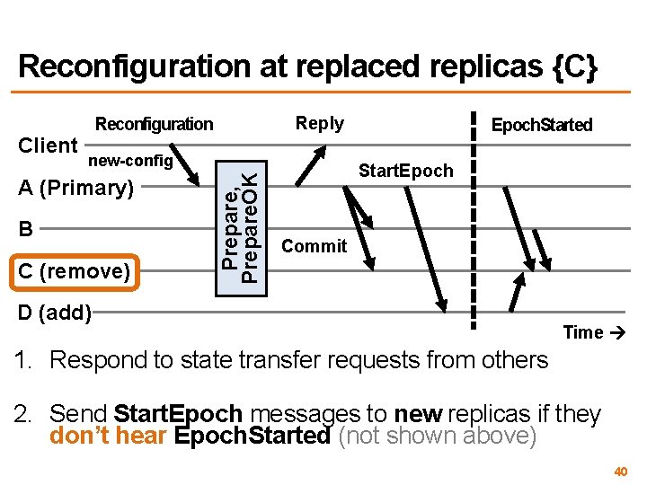 Reconfiguration at replaced replicas {C} new-config A (Primary) B C (remove) Prepare, Prepare. OK