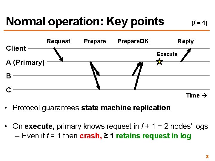 Normal operation: Key points Client Request Prepare (f = 1) Reply Prepare. OK Execute