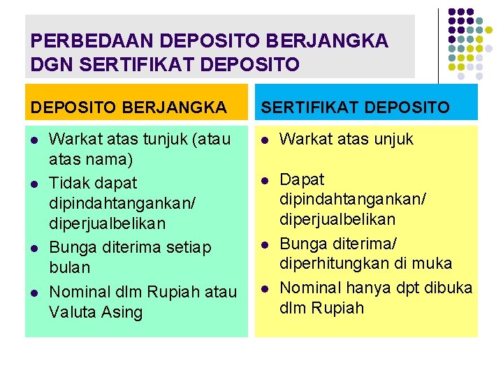 PERBEDAAN DEPOSITO BERJANGKA DGN SERTIFIKAT DEPOSITO BERJANGKA l l Warkat atas tunjuk (atau atas