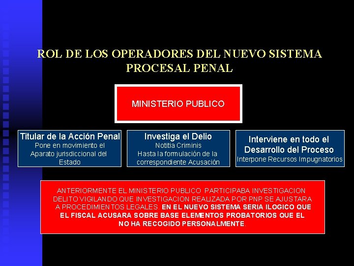 ROL DE LOS OPERADORES DEL NUEVO SISTEMA PROCESAL PENAL MINISTERIO PUBLICO Titular de la