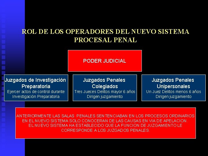 ROL DE LOS OPERADORES DEL NUEVO SISTEMA PROCESAL PENAL PODER JUDICIAL Juzgados de Investigación