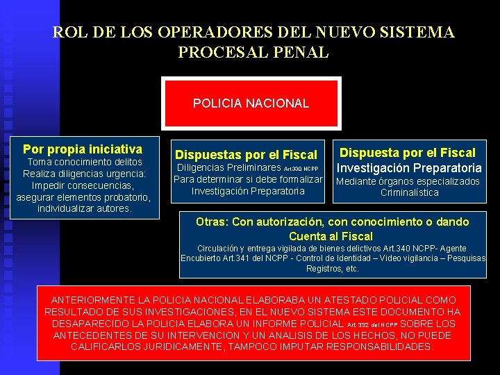 ROL DE LOS OPERADORES DEL NUEVO SISTEMA PROCESAL PENAL POLICIA NACIONAL Por propia iniciativa