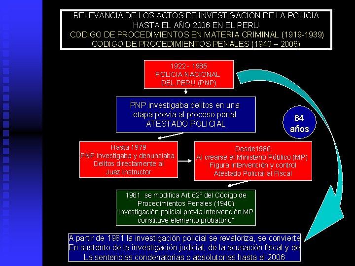 RELEVANCIA DE LOS ACTOS DE INVESTIGACION DE LA POLICIA HASTA EL AÑO 2006 EN