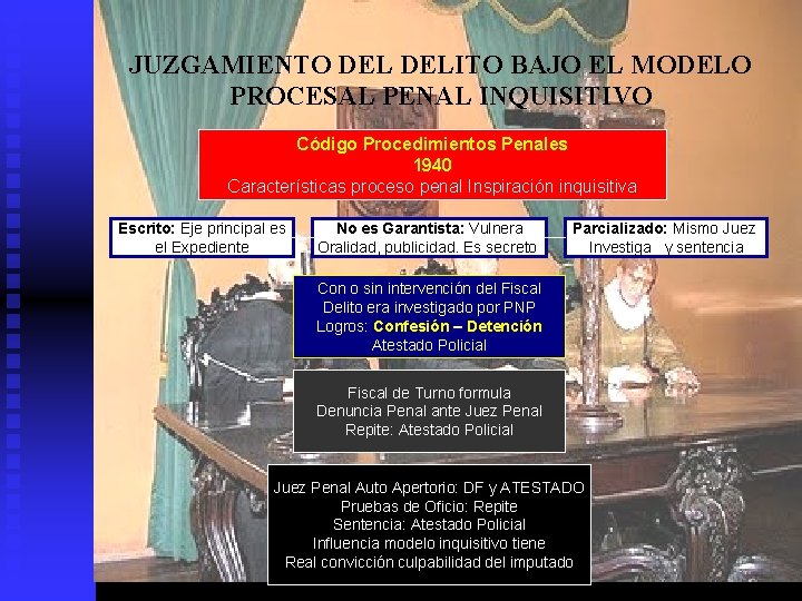 JUZGAMIENTO DELITO BAJO EL MODELO PROCESAL PENAL INQUISITIVO Código Procedimientos Penales 1940 Características proceso