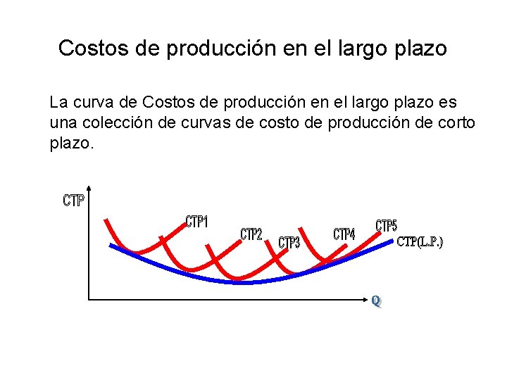 Costos de producción en el largo plazo La curva de Costos de producción en