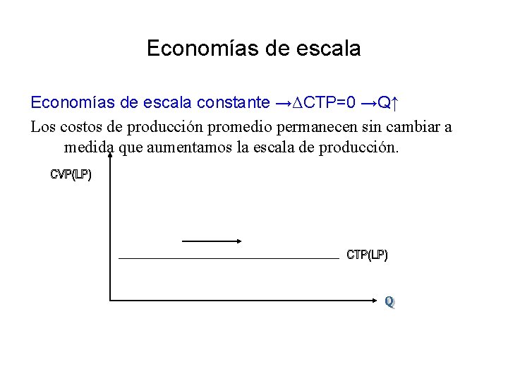 Economías de escala constante →ΔCTP=0 →Q↑ Los costos de producción promedio permanecen sin cambiar
