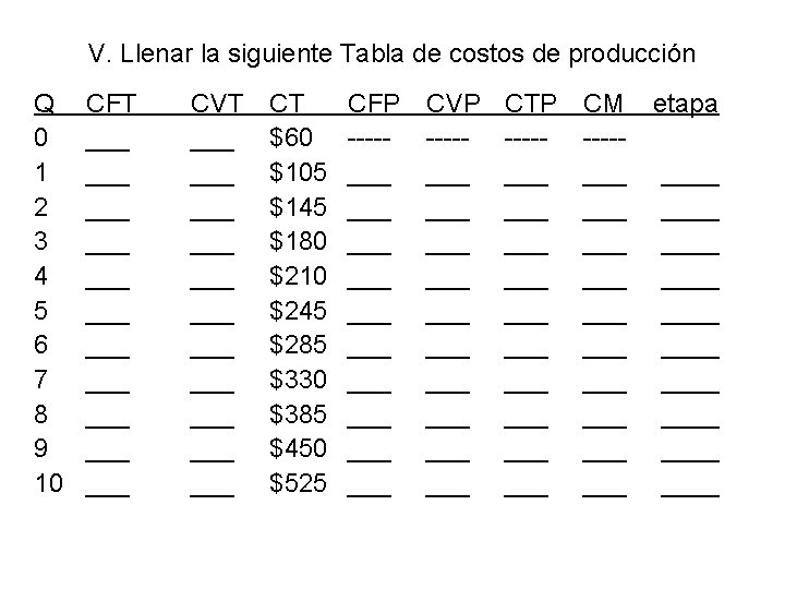 V. Llenar la siguiente Tabla de costos de producción Q 0 1 2 3