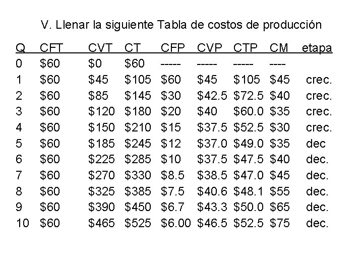 V. Llenar la siguiente Tabla de costos de producción Q 0 1 2 3