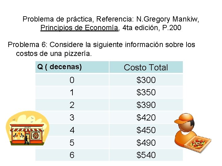 Problema de práctica, Referencia: N. Gregory Mankiw, Principios de Economía, 4 ta edición, P.