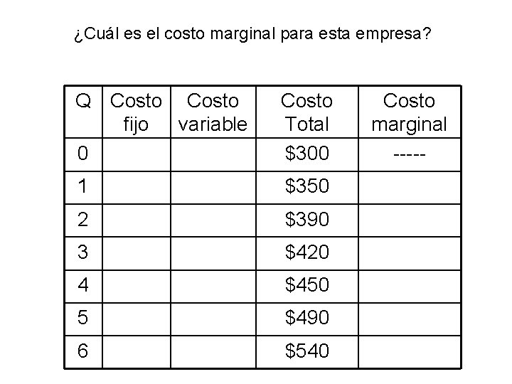 ¿Cuál es el costo marginal para esta empresa? Q Costo fijo variable 0 Costo