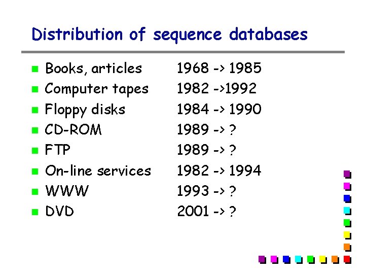 Distribution of sequence databases Books, articles Computer tapes Floppy disks CD-ROM FTP On-line services Distribution of sequence databases Books, articles Computer tapes Floppy disks CD-ROM FTP On-line services