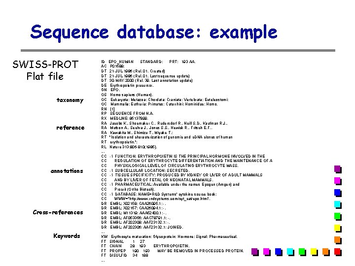 Sequence database: example SWISS-PROT Flat file taxonomy reference annotations Cross-references Keywords ID EPO_HUMAN STANDARD; Sequence database: example SWISS-PROT Flat file taxonomy reference annotations Cross-references Keywords ID EPO_HUMAN STANDARD;