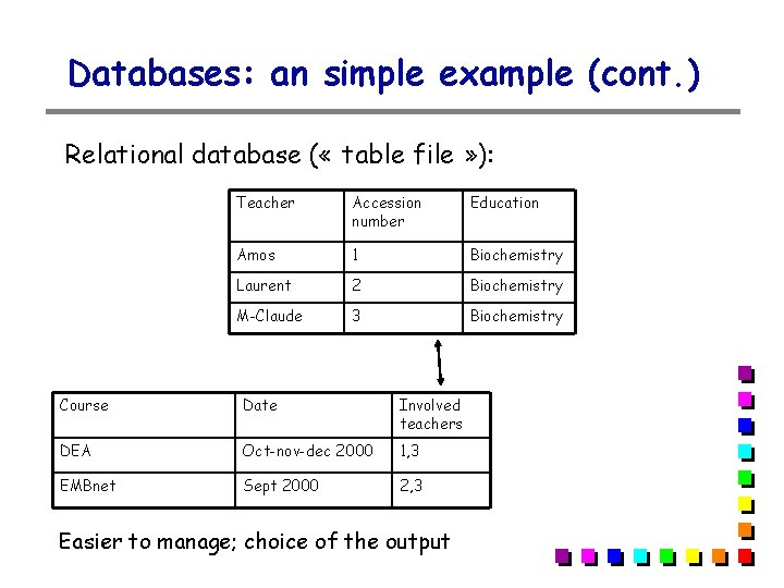 Databases: an simple example (cont. ) Relational database ( « table file » ): Databases: an simple example (cont. ) Relational database ( « table file » ):