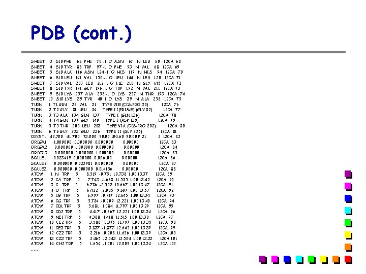 PDB (cont. ) SHEET 3 S 10 PHE 66 PHE 70 -1 O ASN PDB (cont. ) SHEET 3 S 10 PHE 66 PHE 70 -1 O ASN