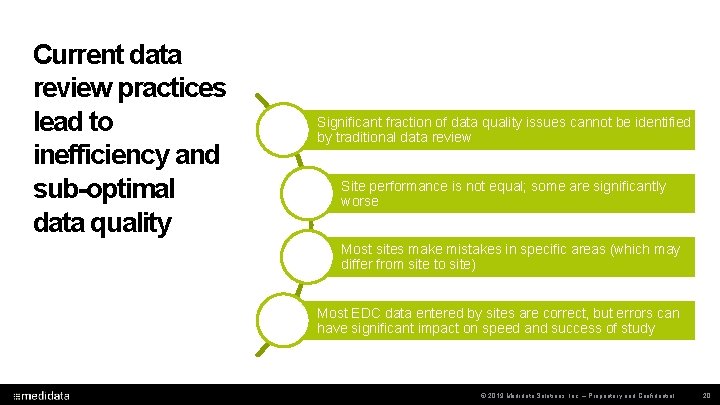 Current data review practices lead to inefficiency and sub-optimal data quality Significant fraction of