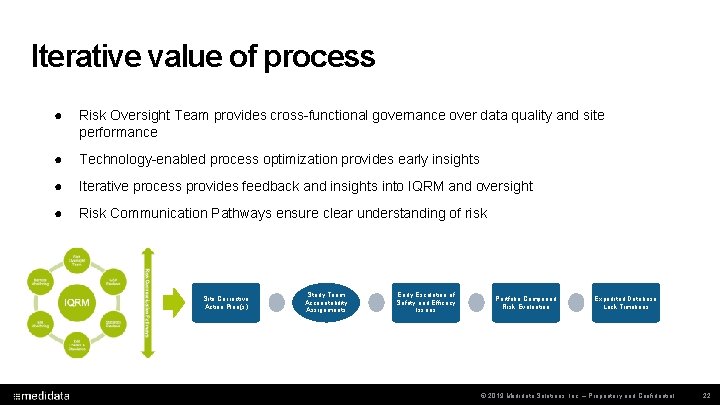 Iterative value of process ● Risk Oversight Team provides cross-functional governance over data quality