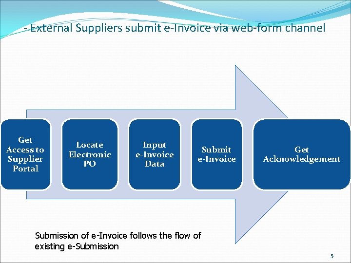 - External Suppliers submit e-Invoice via web-form channel Get Access to Supplier Portal Locate