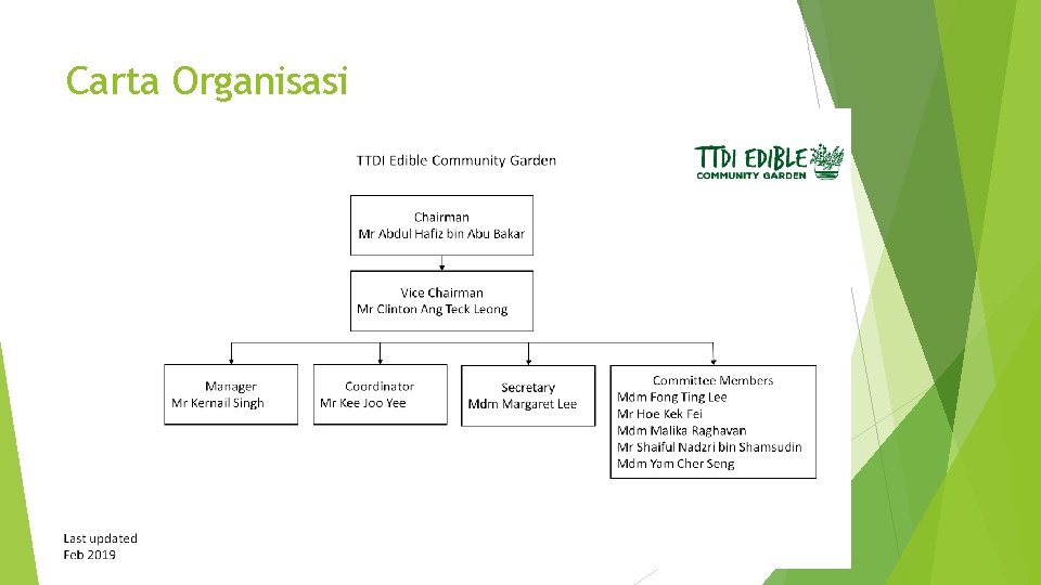 Carta Organisasi 