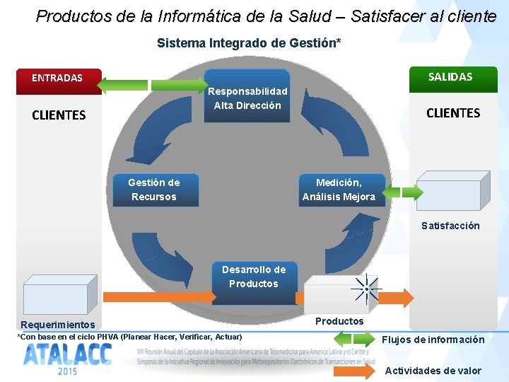 Productos de la Informática de la Salud – Satisfacer al cliente Sistema Integrado de