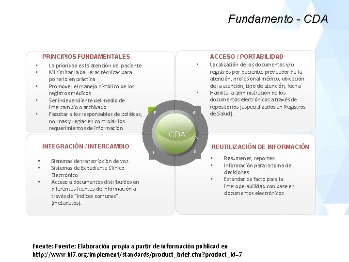 Fundamento - CDA PRINCIPIOS FUNDAMENTALES La prioridad es la atención del paciente Minimizar la