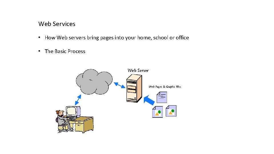 Web Services • How Web servers bring pages into your home, school or office