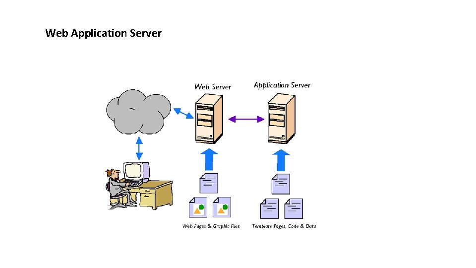 Web Application Server 