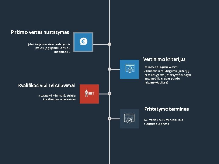 Pirkimo vertės nustatymas Įskaičiuojamos visos paslaugos ir prekės, įsigyjamos kartu su automobiliu Vertinimo kriterijus