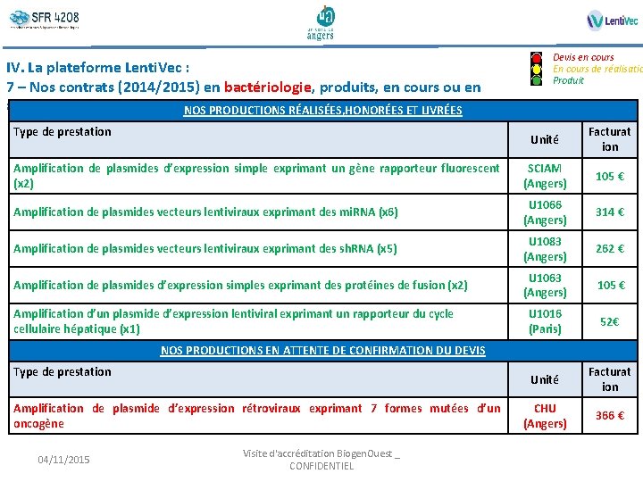 IV. La plateforme Lenti. Vec : 7 – Nos contrats (2014/2015) en bactériologie, produits,