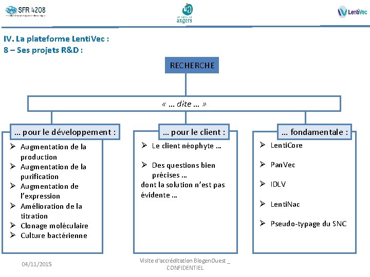 IV. La plateforme Lenti. Vec : 8 – Ses projets R&D : RECHERCHE «