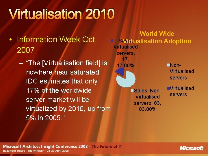 Virtualisation 2010 • Information Week Oct. 2007 – “The [Virtualisation field] is nowhere near