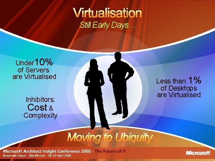 Virtualisation Still Early Days… Under 10% of Servers are Virtualised Less than 1% of