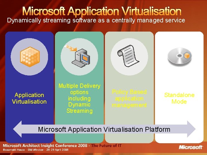Microsoft Application Virtualisation Dynamically streaming software as a centrally managed service Application Virtualisation Multiple