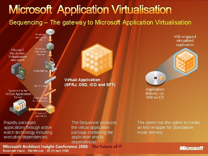 Microsoft Application Virtualisation Sequencing – The gateway to Microsoft Application Virtualisation Virtual Application (SPRJ,