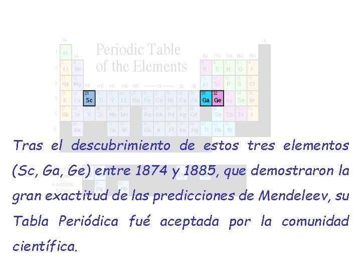 Tras el descubrimiento de estos tres elementos (Sc, Ga, Ge) entre 1874 y 1885,