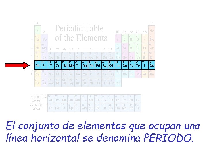 El conjunto de elementos que ocupan una línea horizontal se denomina PERIODO. 